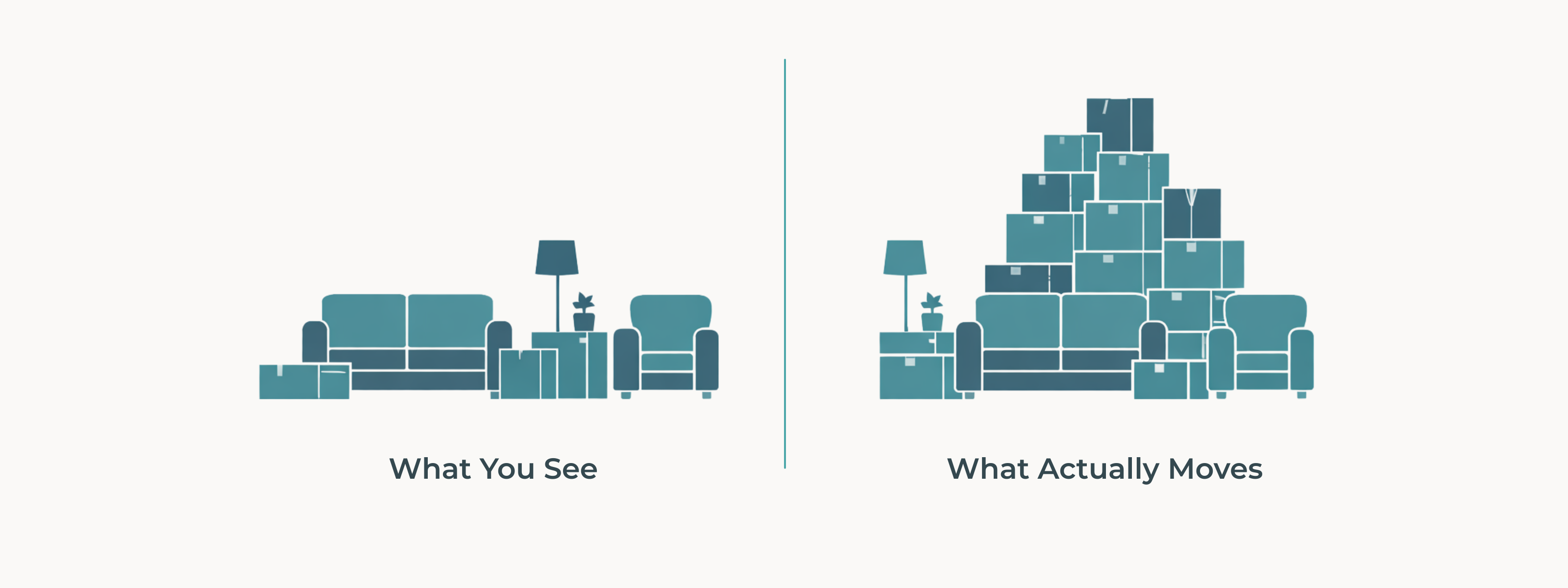 Illustration comparing visible belongings versus actual moving volume
