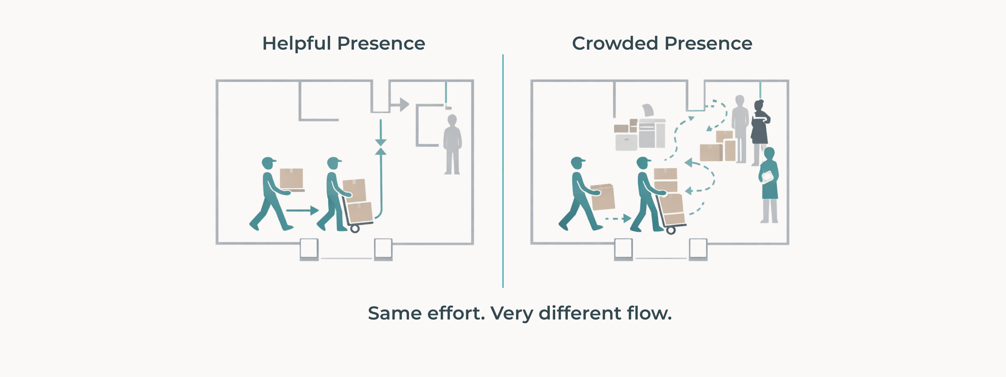 Diagram comparing helpful presence versus crowded presence during a move